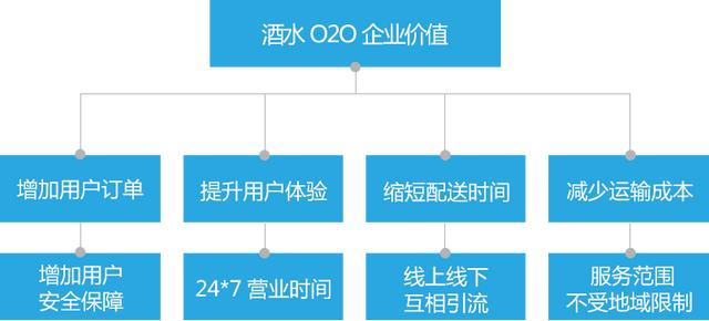 做酒水代理需要多少錢，做酒水代理需要哪些手續(xù)？