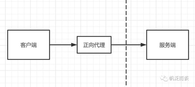 代理是什么意思，代理是什么意思呢_要怎么做呢？
