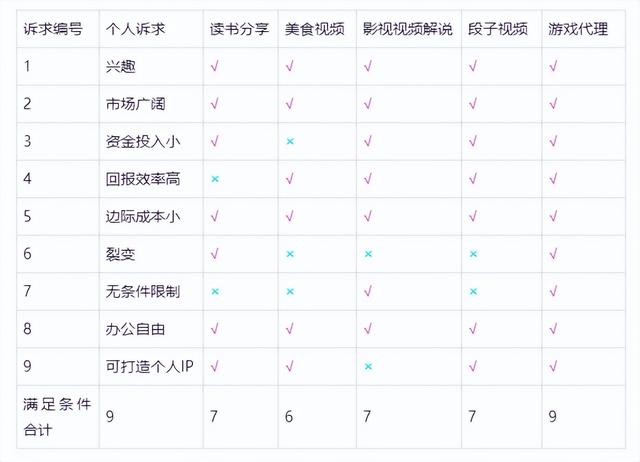 手游代理平臺哪個比較好，好的游戲代理？