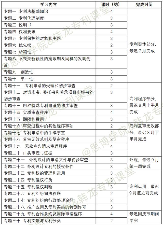 專利代理師資格證報名條件，專利代理師資格證報名條件2022年？