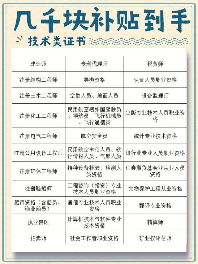 專利代理師資格證報(bào)名條件及要求，專利代理師資格證報(bào)名資格？