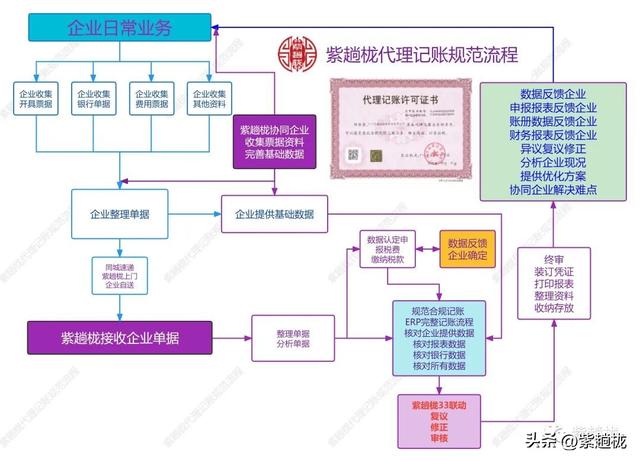 代理會(huì)計(jì)的工作內(nèi)容，代理會(huì)計(jì)的工作內(nèi)容崗位描述怎么寫？