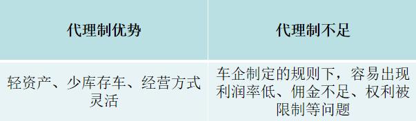 金代理的秘密車在哪幾集，金代理的秘密哪一集有車？