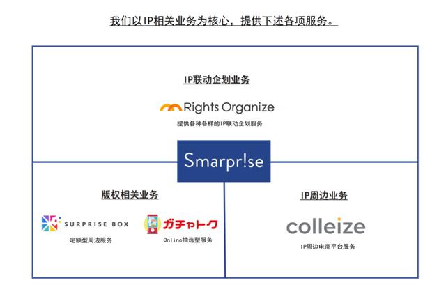 日本代理ip地址，日本代理ip地址手機(jī)怎么用？