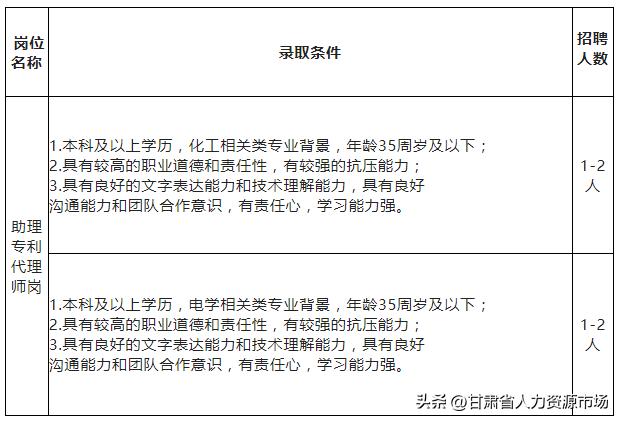 專利代理師報(bào)考條件中理科主要是指，專利代理師報(bào)考條件_專業(yè)？