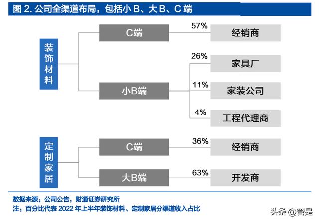 兔寶寶木門加盟代理什么情況會收回代理，兔寶寶木門加盟條件？
