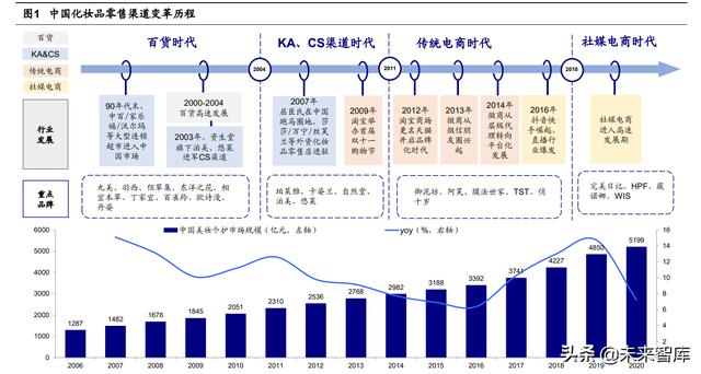 線下cs渠道什么意思，線下cs渠道什么意思??？