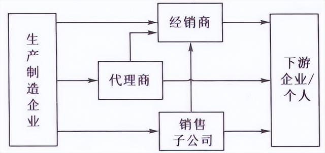 賣貨渠道是什么意思，品牌渠道貨和正品有區(qū)別嗎？