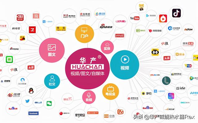 營銷渠道策略分析怎么寫，營銷渠道策略分析方法？