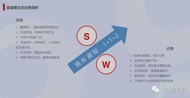 什么是渠道銷售員，什么是渠道銷售工作？