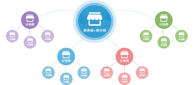 分銷渠道管理第二版，營銷渠道管理第三版課后答案？