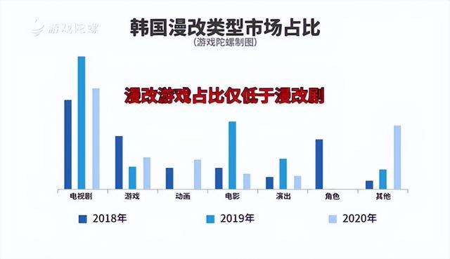 若“TapTap、應(yīng)用商店、微信”都所屬一家游戲發(fā)行，他會做什么？