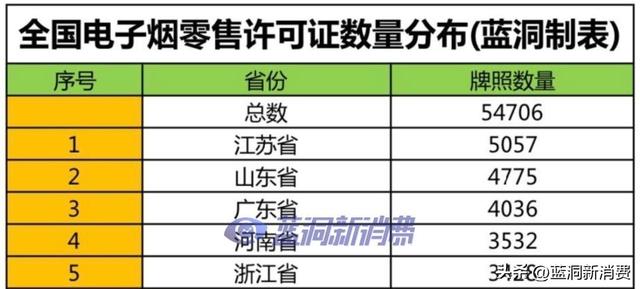 YOOZ拿貨渠道，yooz代理拿貨什么價？