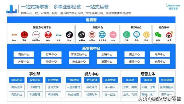 分銷渠道的策略有哪三種，渠道的分銷策略有哪些？