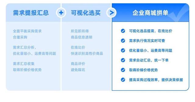 得力辦公用品批發(fā)在哪里，得力辦公用品代理？