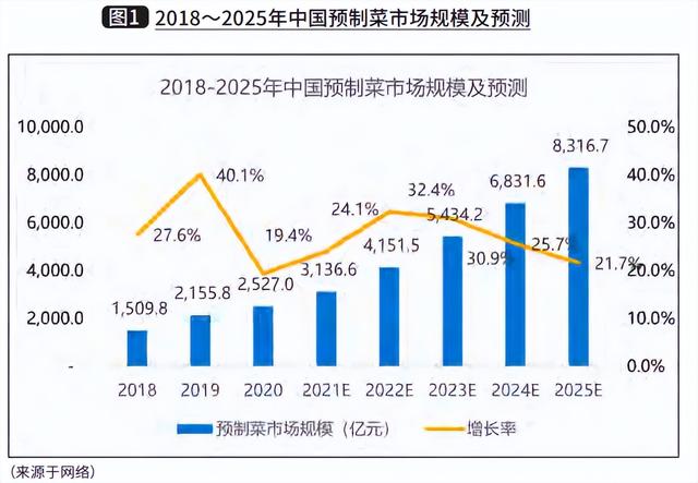 哈爾濱凍貨批發(fā)市場進貨渠道，燒烤凍貨批發(fā)市場進貨渠道？