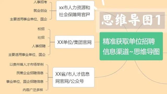 應(yīng)屆畢業(yè)生找工作有哪些渠道好找，應(yīng)屆畢業(yè)生找工作有哪些渠道好找一點(diǎn)？