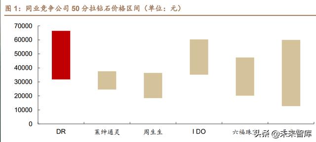 三種典型渠道模式哪種，一般將渠道模式分為幾種？