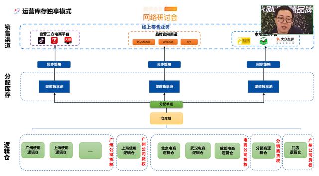 正規(guī)渠道貨是什么意思，什么叫做渠道貨,專柜品質(zhì)？
