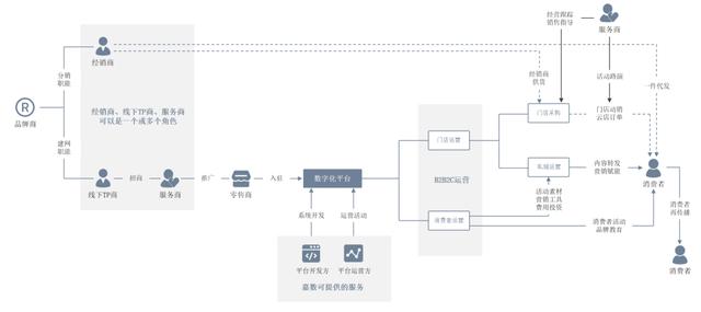 渠道模式有哪幾種類型圖片，渠道模式有哪些類型？