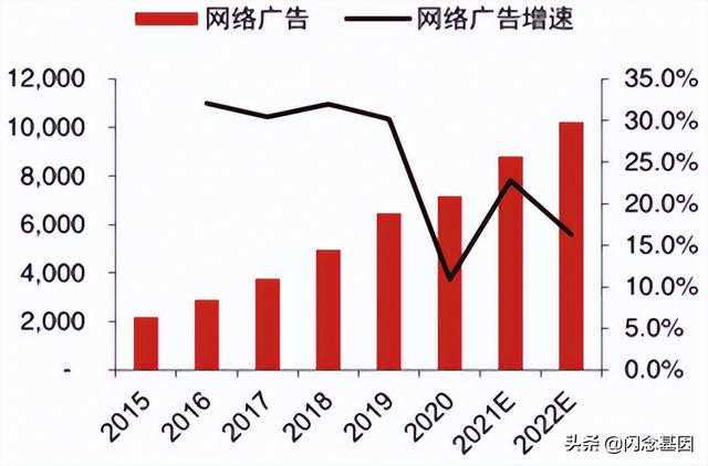 渠道行銷是什么意思，渠道,也就是營銷？