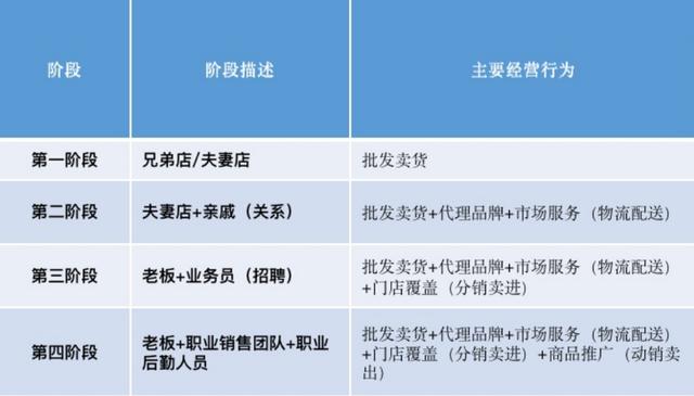 cvs渠道是什么，什么叫cvs渠道？