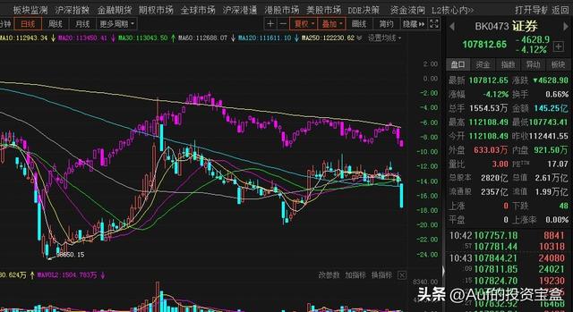 銀河證券萬一免五開戶渠道，銀河證券萬一免五開戶渠道有哪些？