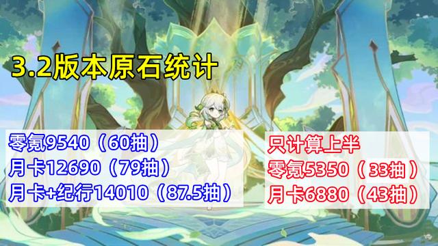 原神原石穩(wěn)定獲取途徑，原神微博怎么獲得原石？