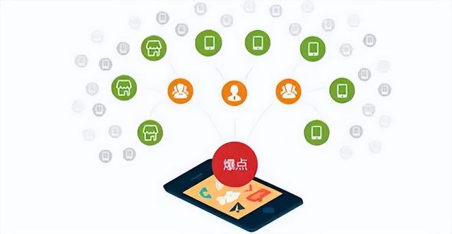什么是分銷渠道，什么是分銷渠道分銷渠道設(shè)計(jì)要考慮哪些因素？
