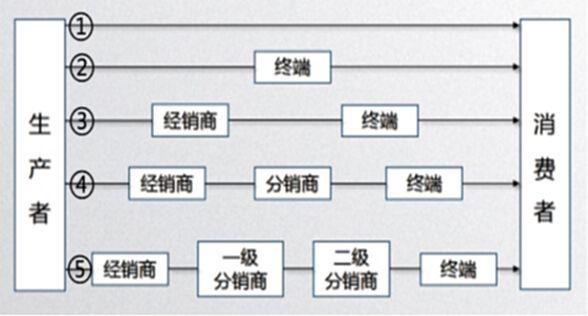 品牌渠道貨是什么意思，渠道貨是啥意思？