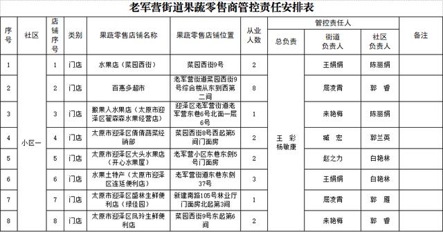批發(fā)零售屬于什么行業(yè)主管部門，批發(fā)零售屬于什么行業(yè)代碼？