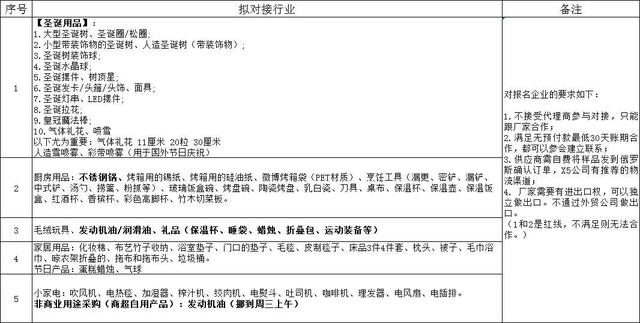 俄羅斯外貿(mào)采購(gòu)網(wǎng)站有哪些，俄羅斯外貿(mào)常用網(wǎng)站？