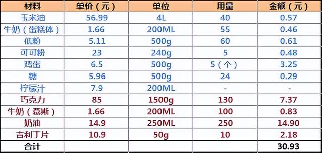慕斯蛋糕_真實(shí)，如果慕斯私房蛋糕怎么樣？