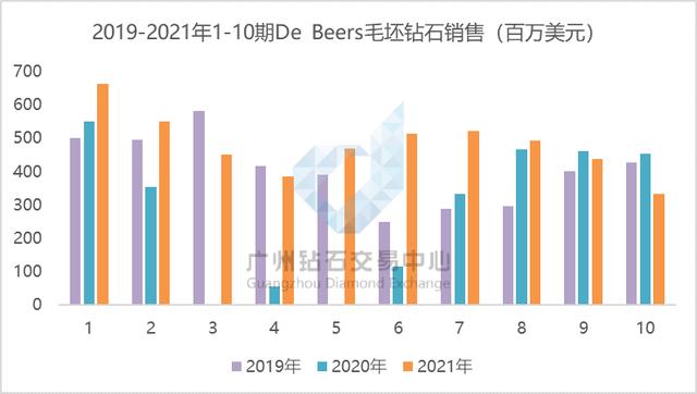 鉆石批發(fā)市場在哪里，中國鉆石批發(fā)市場在哪里？