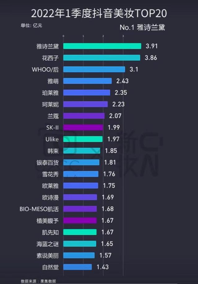大牌化妝品一手貨源微信，微信代理化妝品一手貨源？