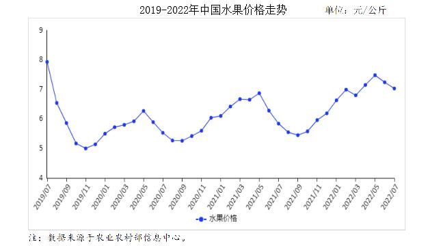 貴陽水果批發(fā)市場(chǎng)進(jìn)貨渠道，沈陽水果批發(fā)市場(chǎng)進(jìn)貨渠道？