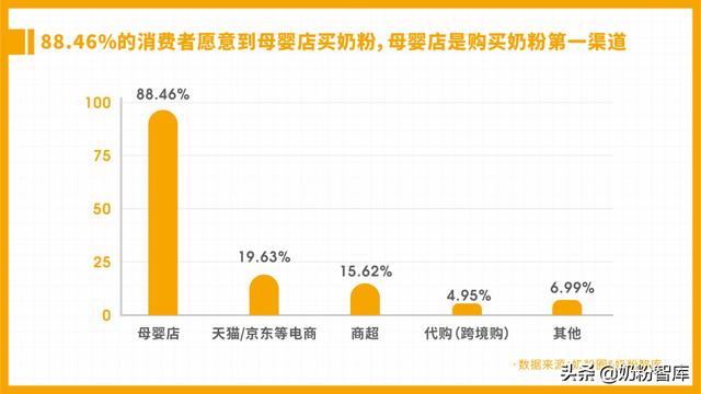 奶粉進(jìn)貨渠道怎么找，奶粉進(jìn)貨渠道怎么找貨源？