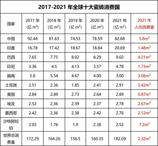 陶瓷批發(fā)市場(chǎng)在哪個(gè)地方最便宜的，陶瓷批發(fā)市場(chǎng)在哪個(gè)地方最便宜的豐臺(tái)？