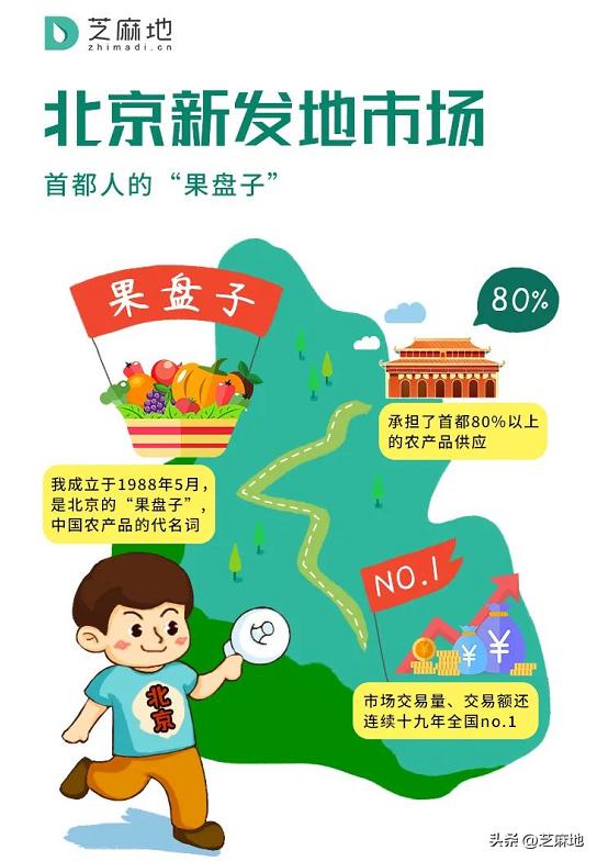 東莞那里水果,干貨批發(fā)便宜點，東莞市批發(fā)水果市場在哪？