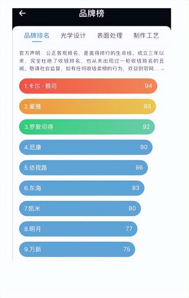 老花眼鏡在哪里批發(fā)，老花眼鏡批發(fā)市場(chǎng)在哪里？