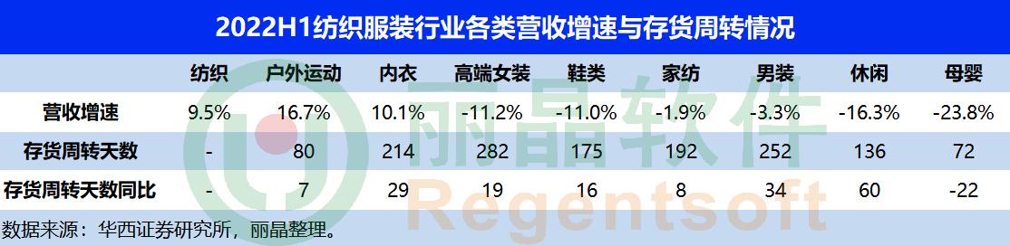 服裝庫存管理軟件公司，服裝庫存管理軟件系統(tǒng)？