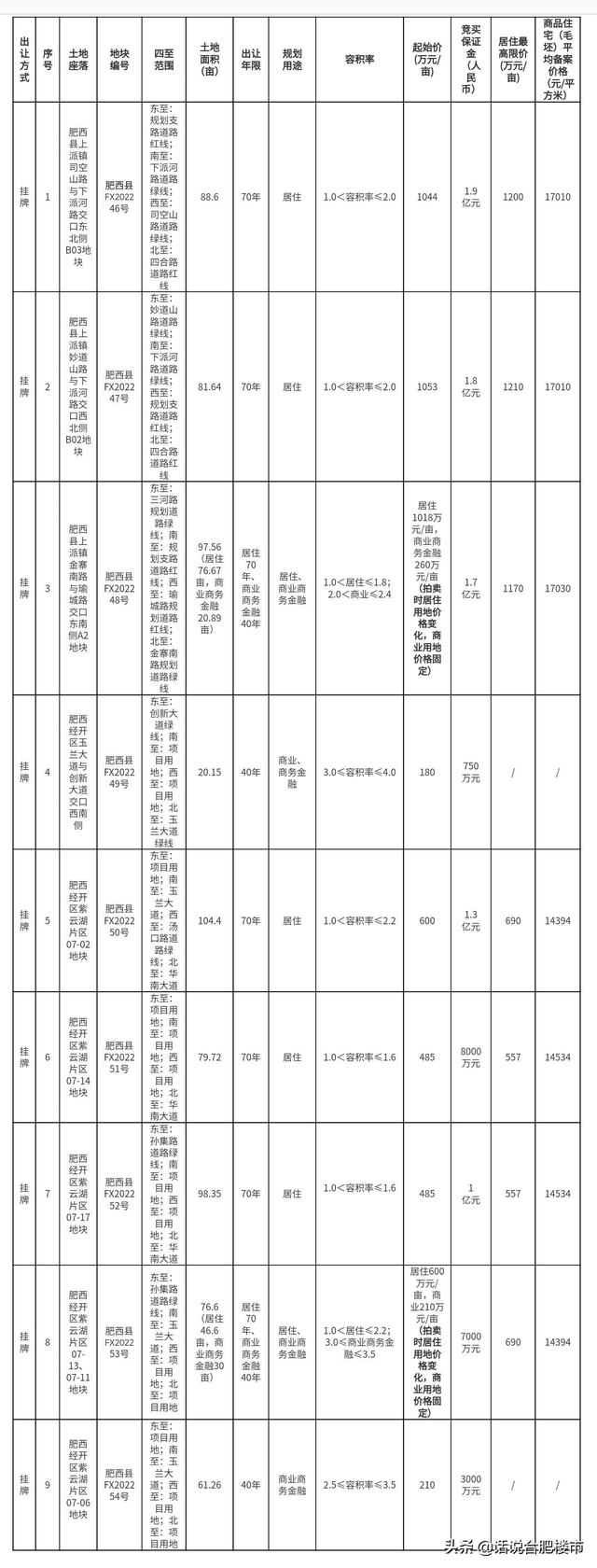 漲價(jià)去庫存斷子絕孫，漲價(jià)去庫存斷子絕孫錢？