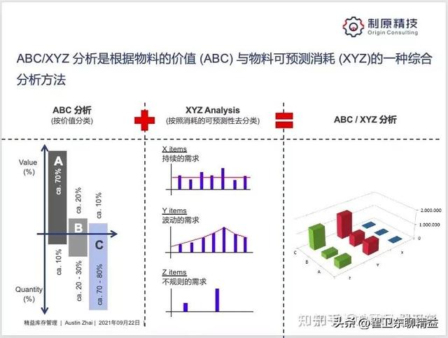 庫存量控制的主要方法，什么是庫存控制？