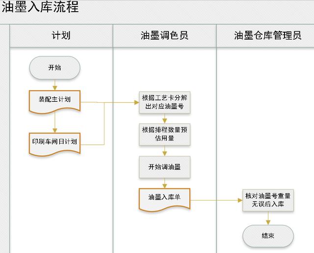 庫存盤點(diǎn)表格模板下載，庫存盤點(diǎn)表格模板圖片？