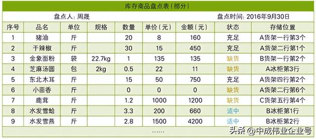 庫存盤點三種方法有哪些，庫存盤點三種方法有哪些呢？