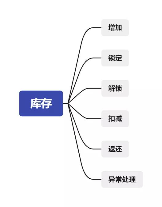 庫(kù)存商品是什么意思，會(huì)計(jì)中庫(kù)存商品是什么意思？