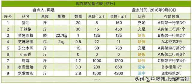 如何盤點庫存的方法，怎么盤點庫存？