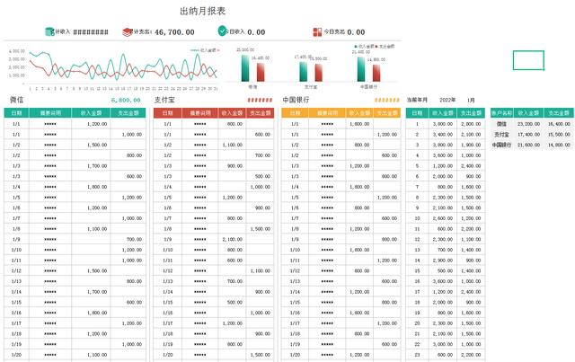 庫存盤點表格模板，酒水庫存盤點表格模板？