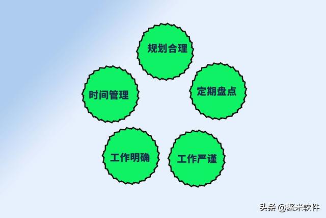庫存管理方法與流程圖，庫存管理方法與流程范文？
