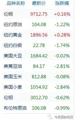 lme銅庫(kù)存數(shù)據(jù)最新，lme銅庫(kù)存數(shù)據(jù)最新2021年11月15日？